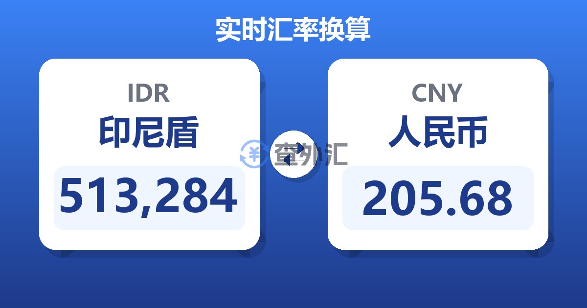 513,284印尼盾兑人民币