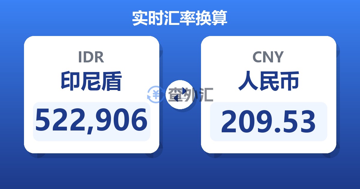 522,906印尼盾兑人民币