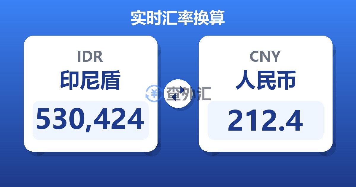 530,424印尼盾兑人民币