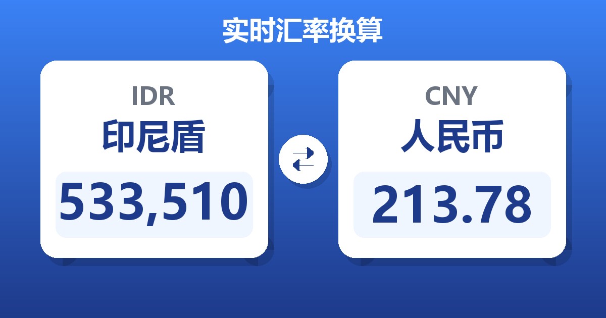 533,510印尼盾兑人民币