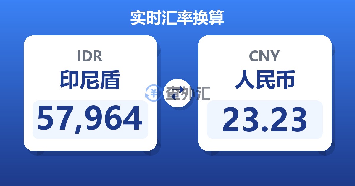 57,964印尼盾兑人民币