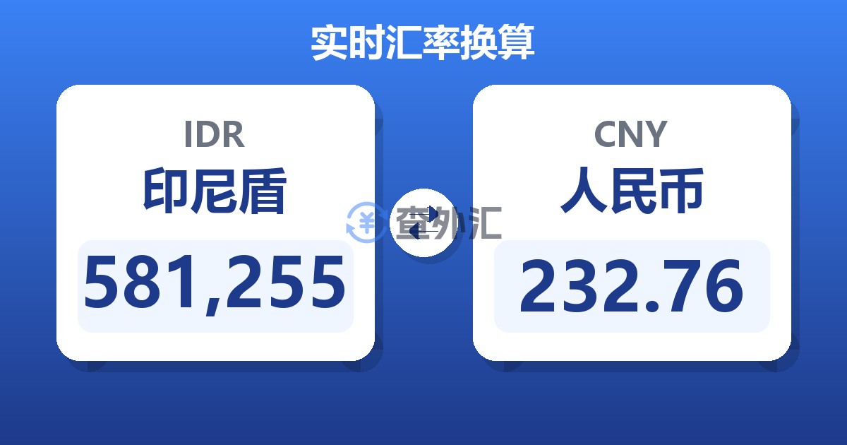 581,255印尼盾兑人民币