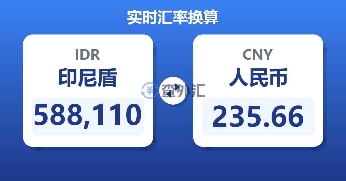 588,110印尼盾兑人民币