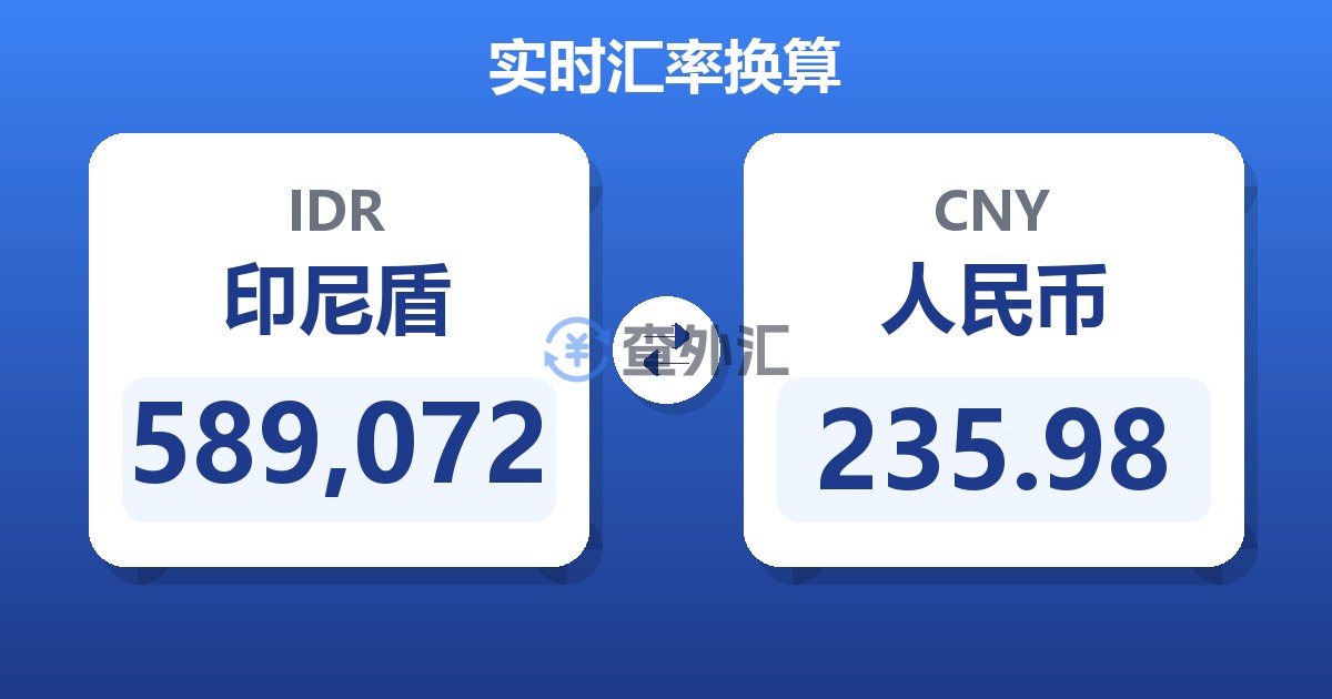 589,072印尼盾兑人民币