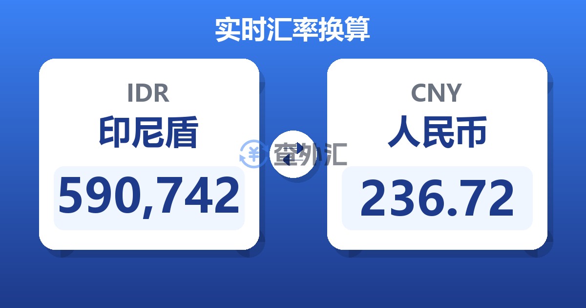 590,742印尼盾兑人民币