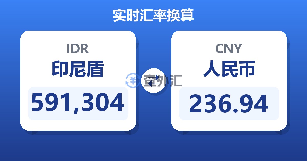 591,304印尼盾兑人民币