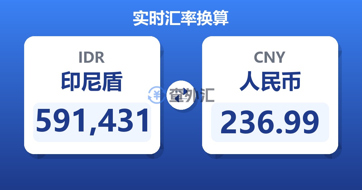 591,431印尼盾兑人民币