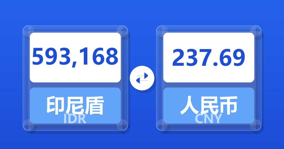 593,168印尼盾兑人民币