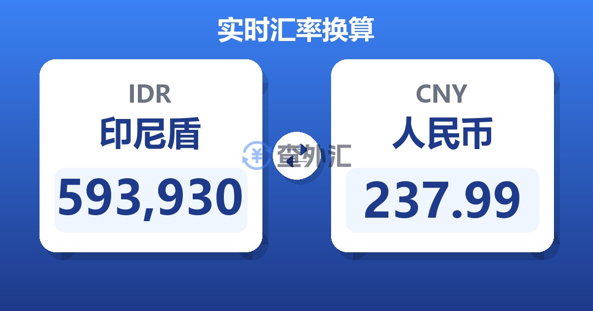 593,930印尼盾兑人民币