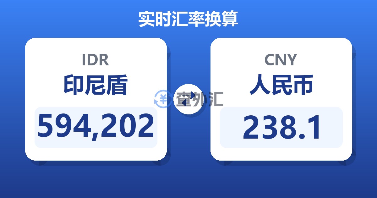 594,202印尼盾兑人民币
