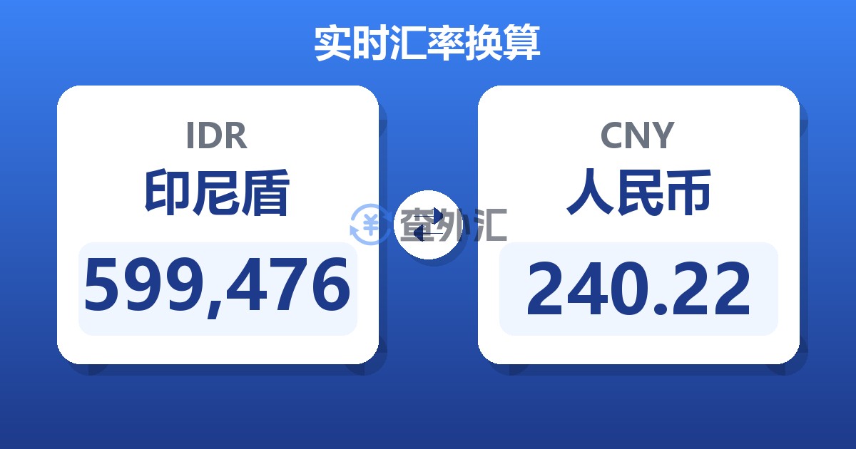 599,476印尼盾兑人民币
