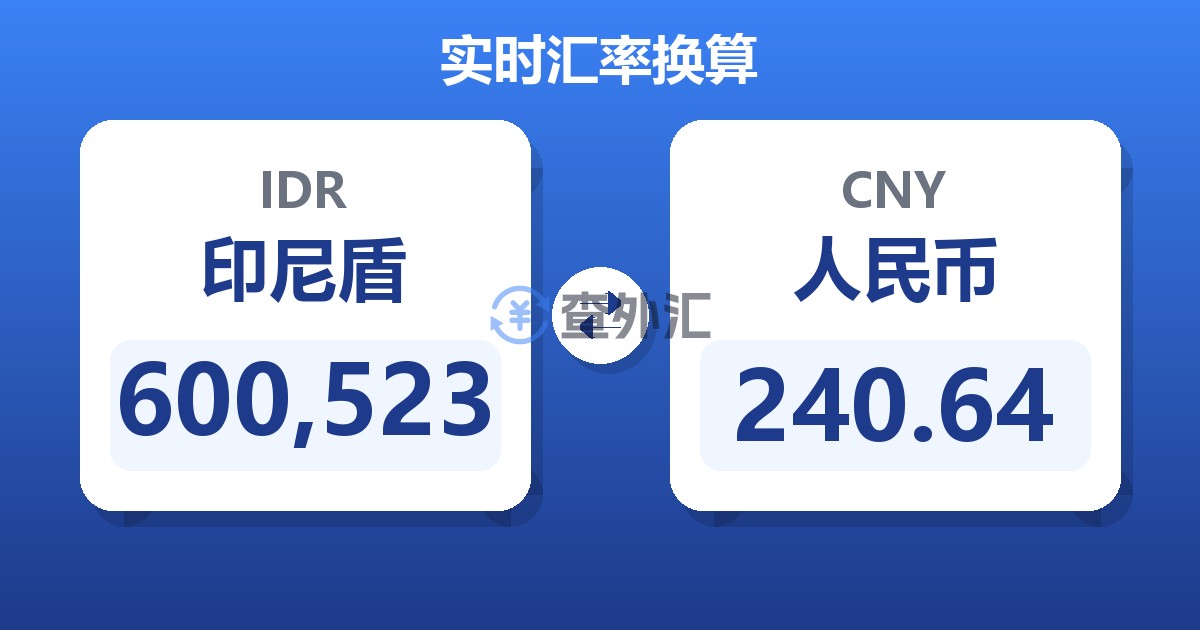 600,523印尼盾兑人民币
