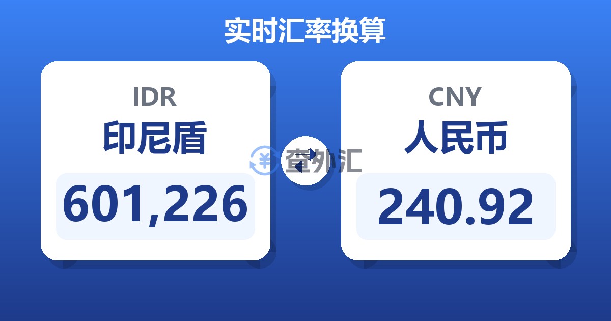 601,226印尼盾兑人民币