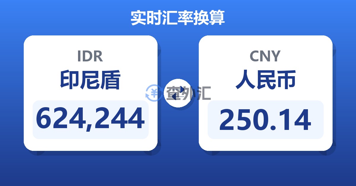 624,244印尼盾兑人民币