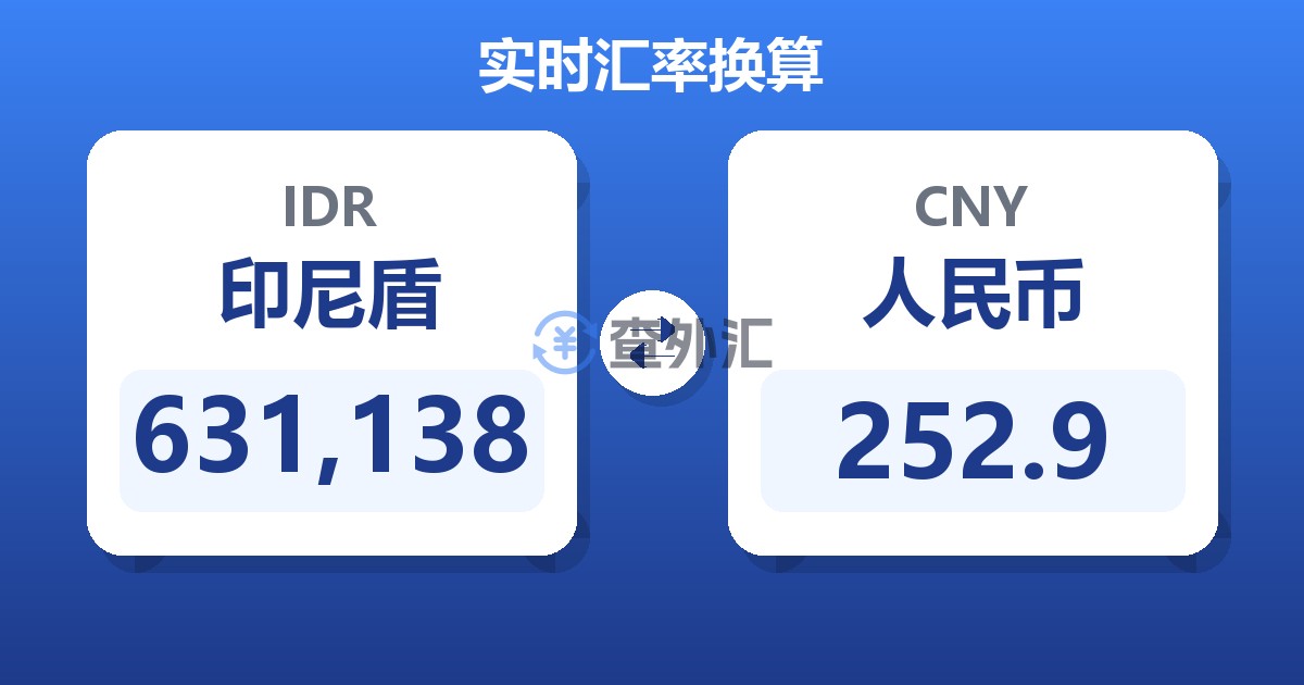 631,138印尼盾兑人民币