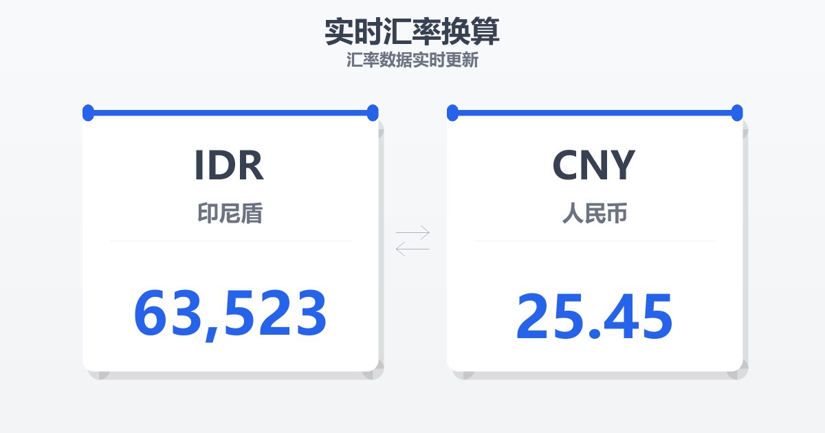 63,523印尼盾兑人民币