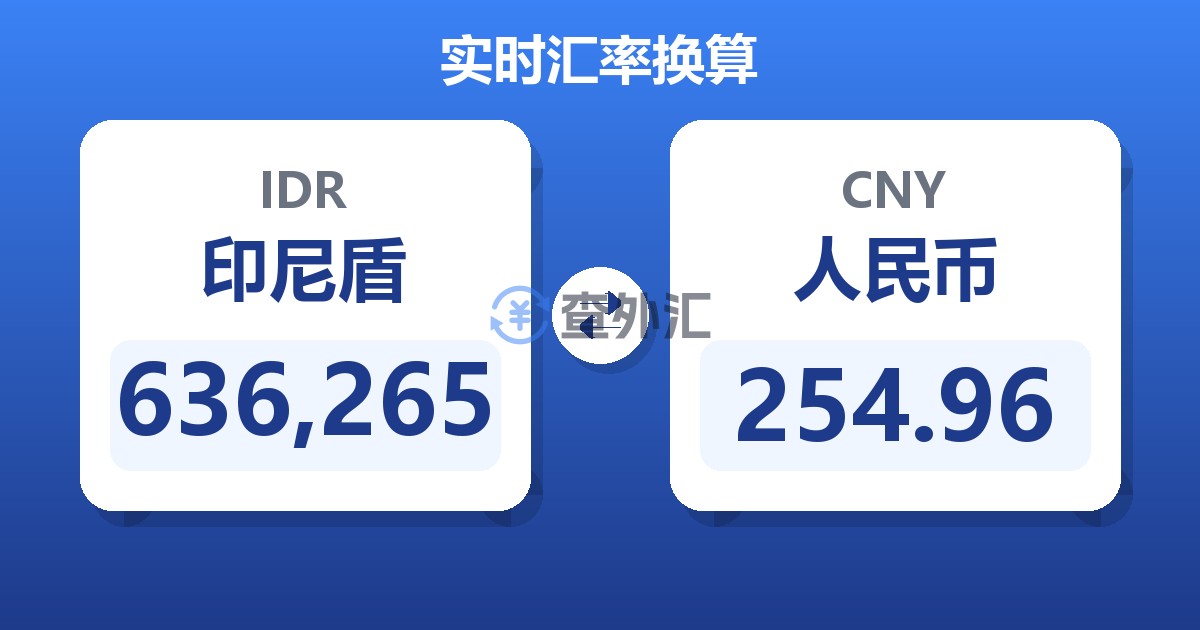 636,265印尼盾兑人民币