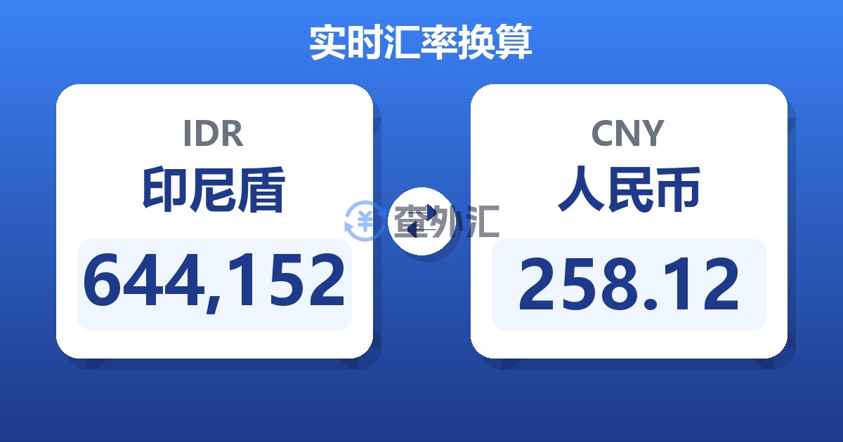 644,152印尼盾兑人民币