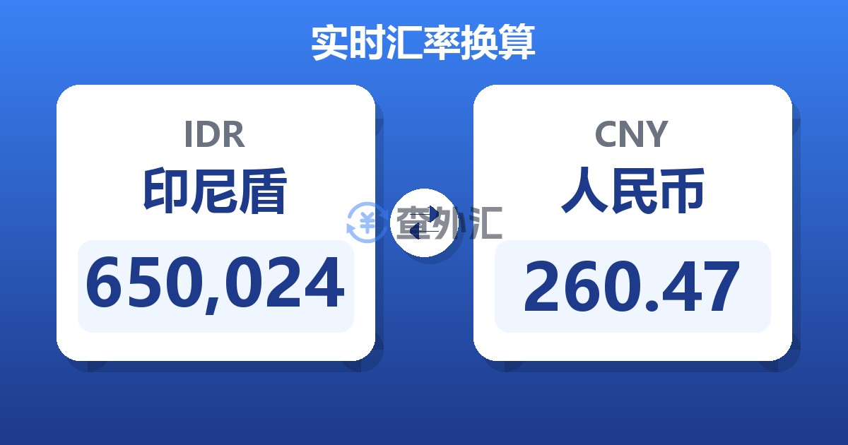 650,024印尼盾兑人民币