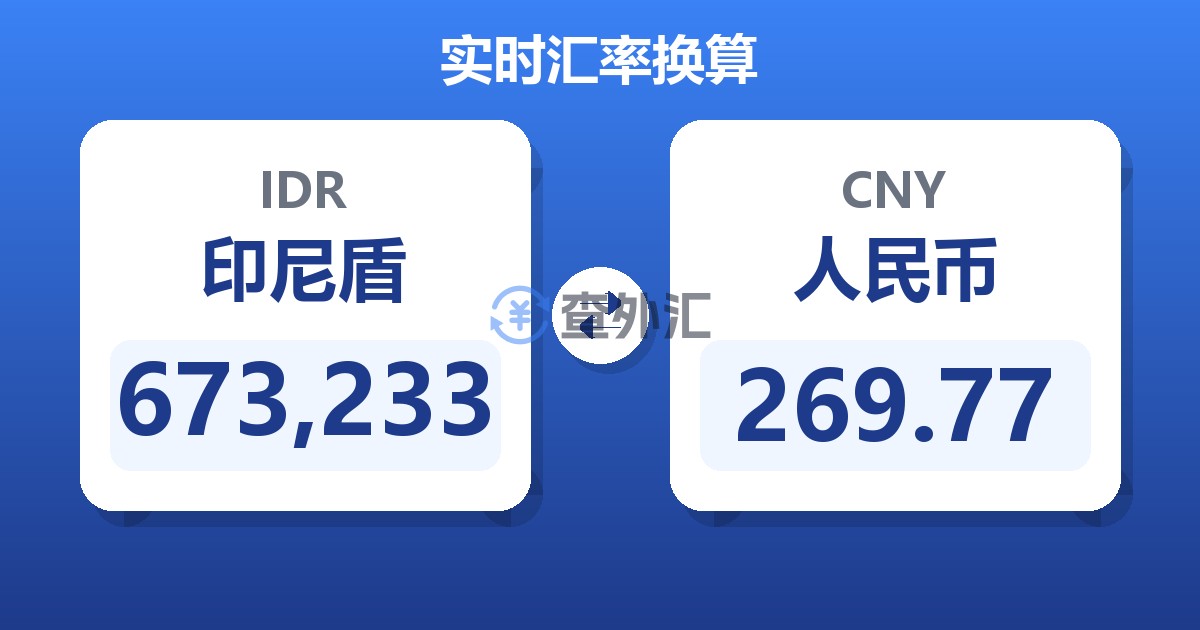 673,233印尼盾兑人民币