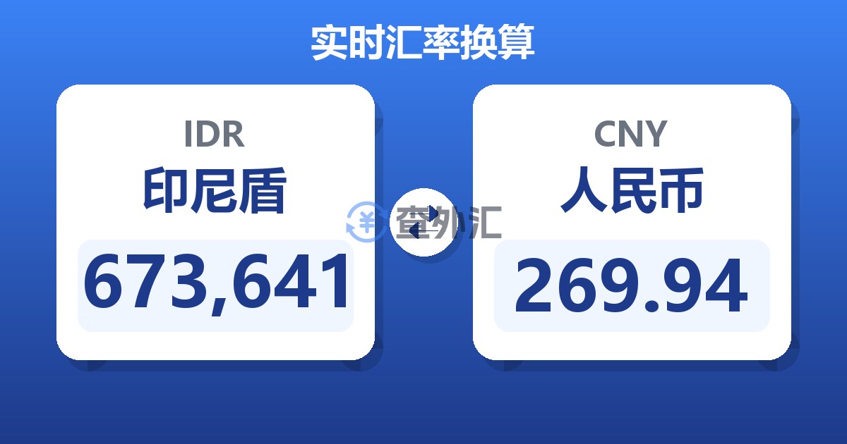 673,641印尼盾兑人民币