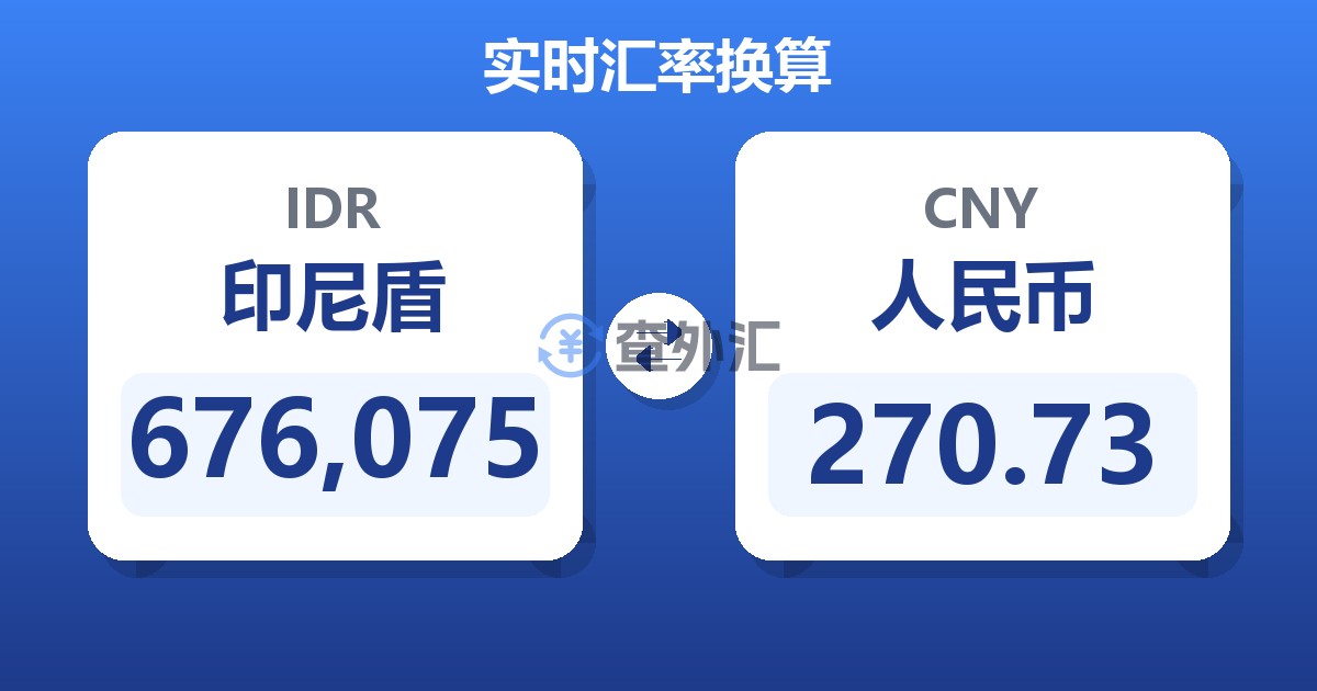 676,075印尼盾兑人民币