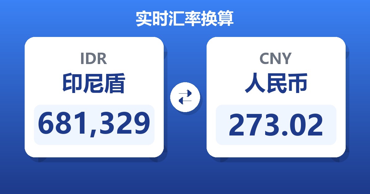 681,329印尼盾兑人民币