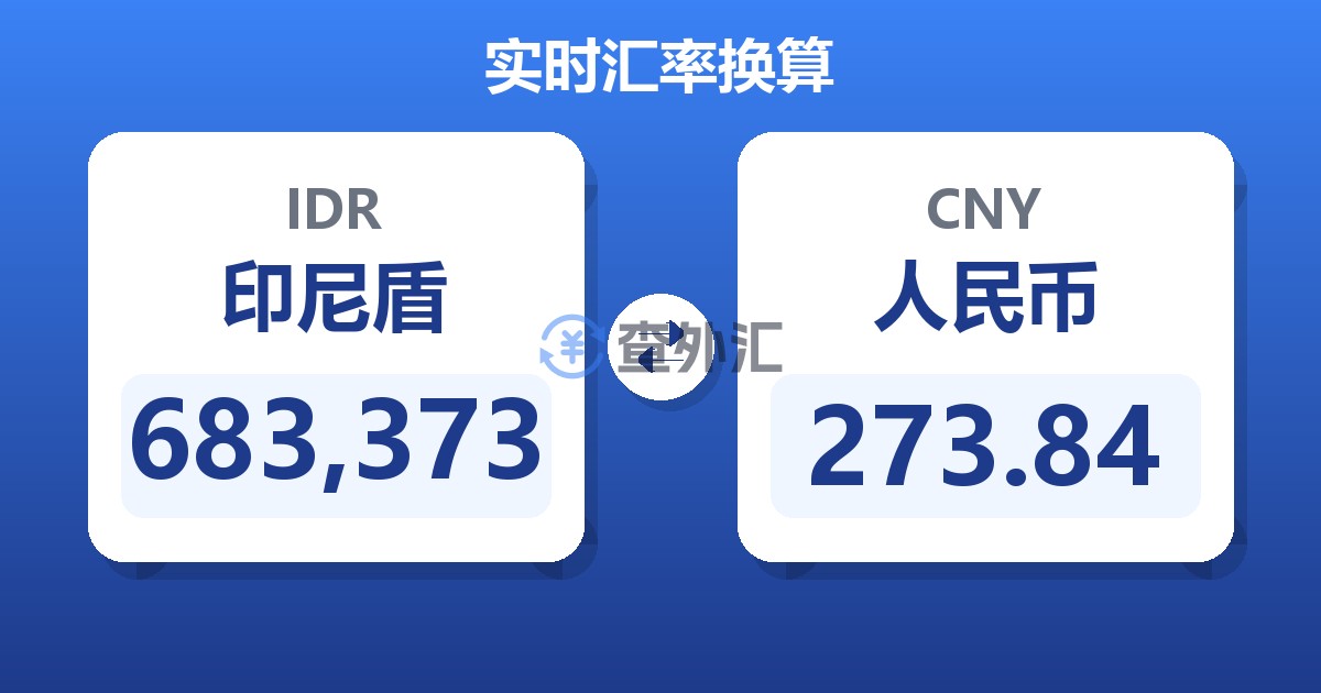 683,373印尼盾兑人民币