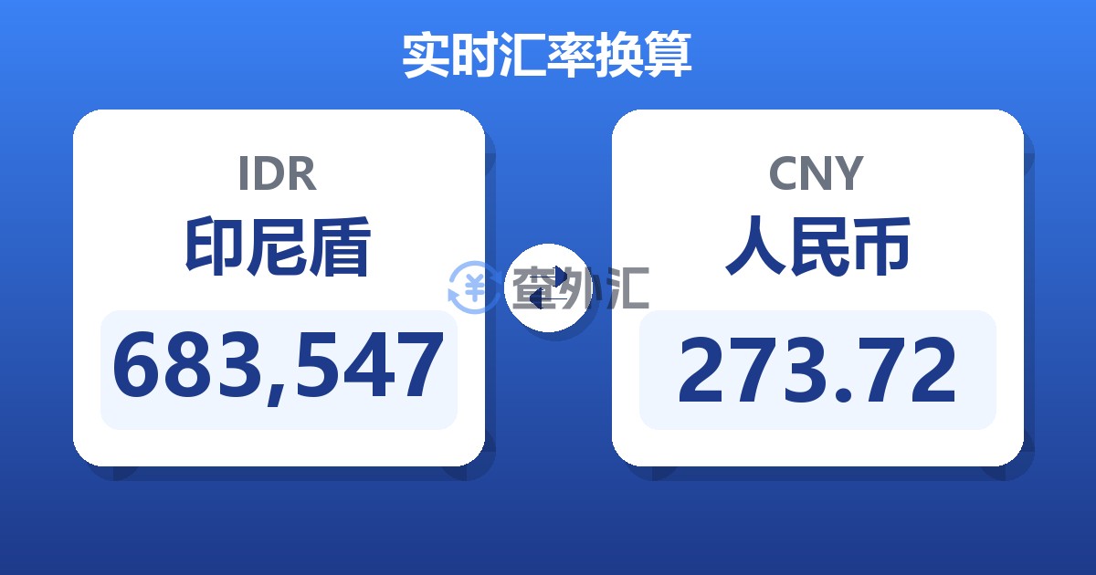 683,547印尼盾兑人民币