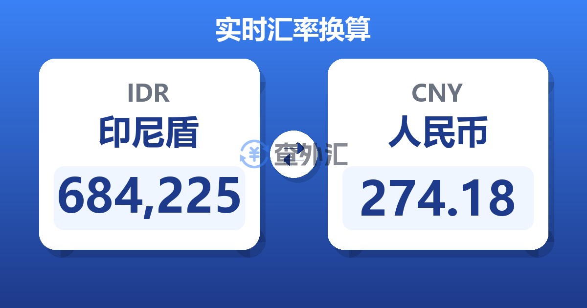 684,225印尼盾兑人民币