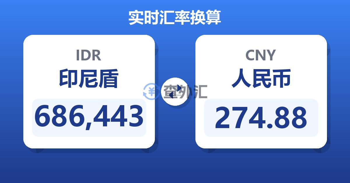 686,443印尼盾兑人民币