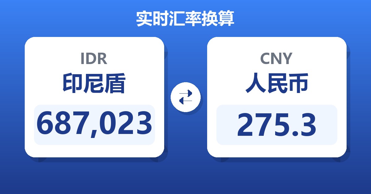 687,023印尼盾兑人民币