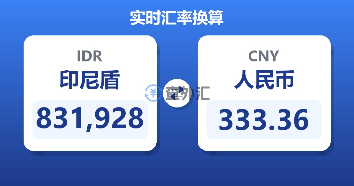 831,928印尼盾兑人民币