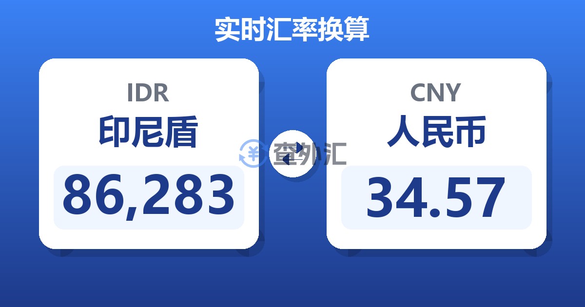 86,283印尼盾兑人民币