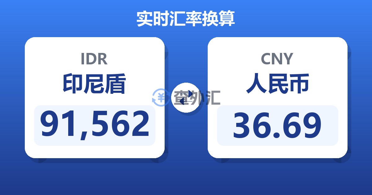 91,562印尼盾兑人民币