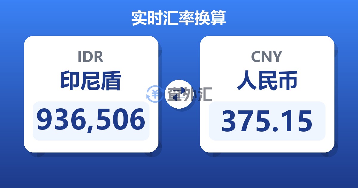 936,506印尼盾兑人民币