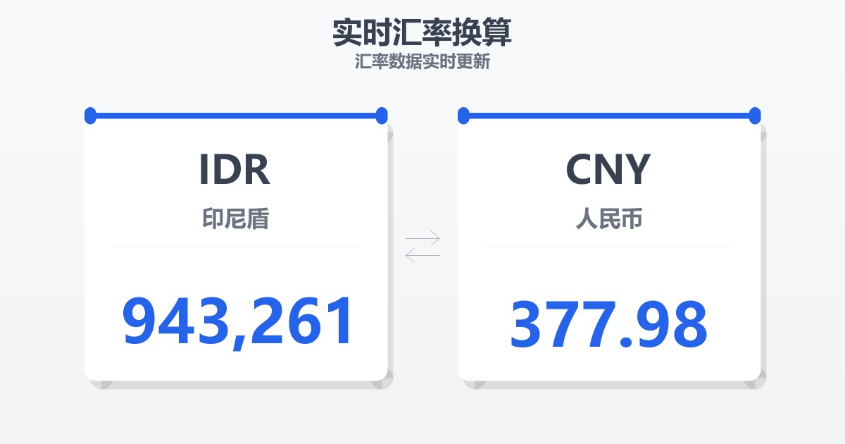 943,261印尼盾兑人民币