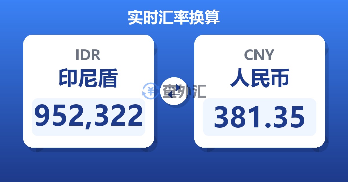 952,322印尼盾兑人民币