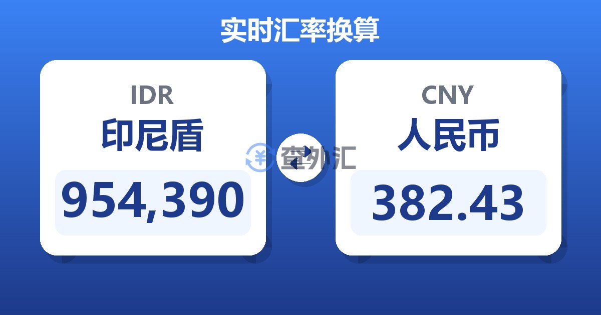 954,390印尼盾兑人民币