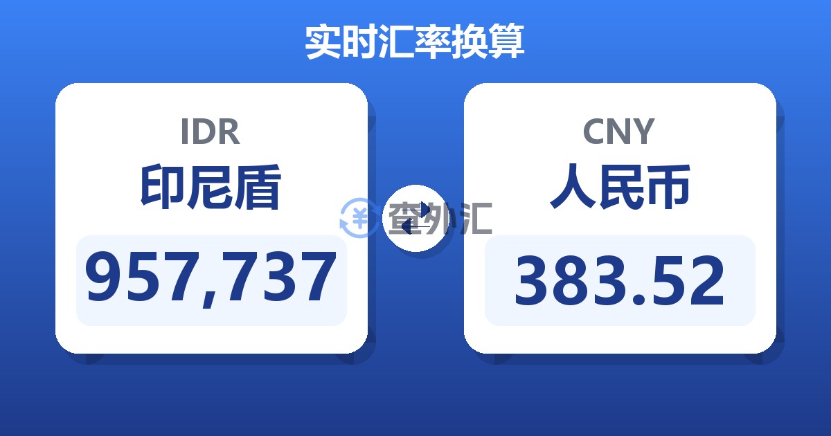 957,737印尼盾兑人民币
