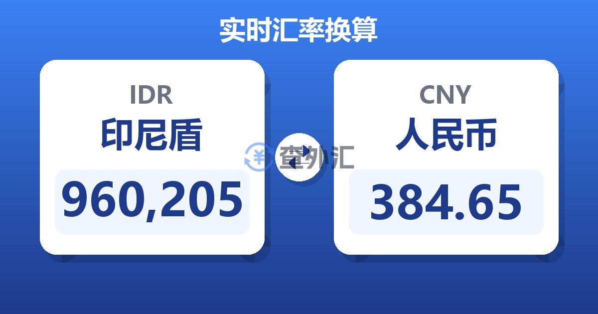 960,205印尼盾兑人民币