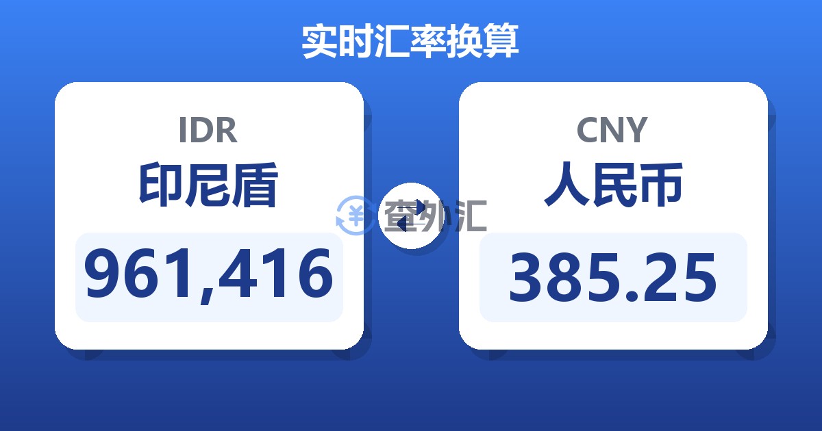 961,416印尼盾兑人民币