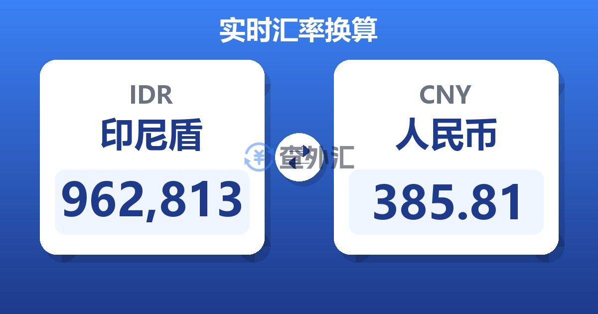 962,813印尼盾兑人民币