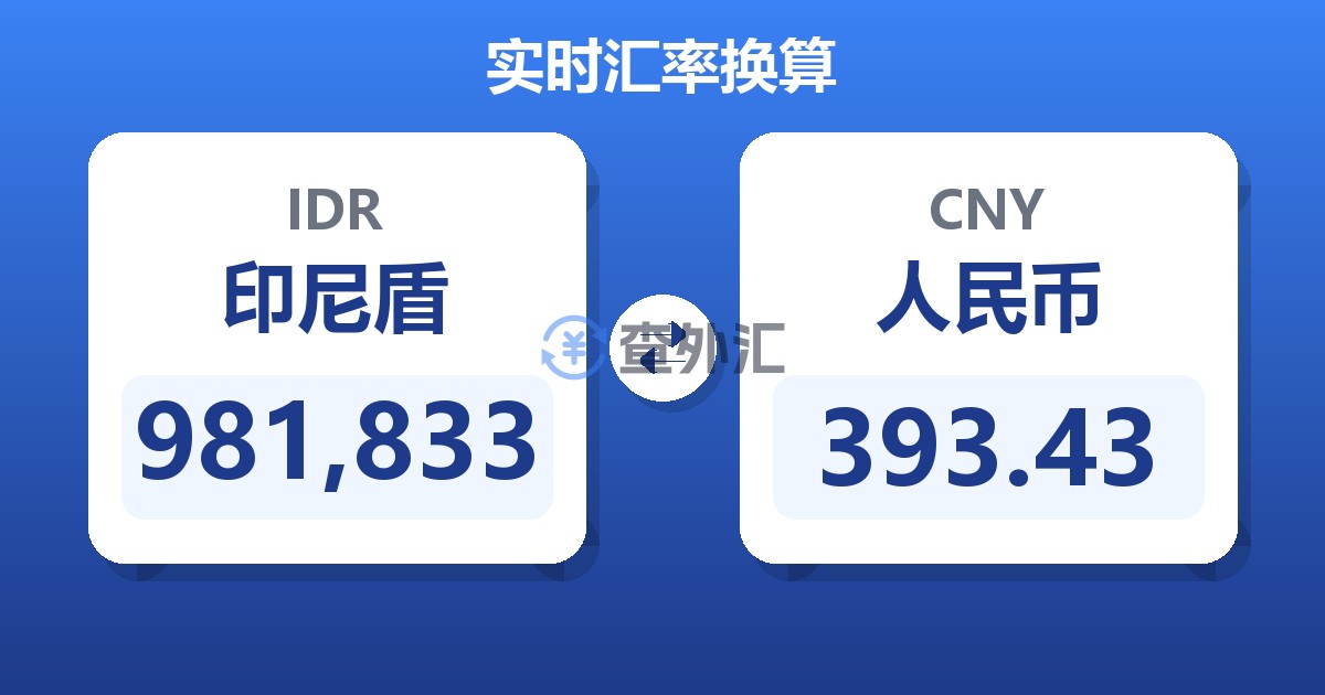 981,833印尼盾兑人民币
