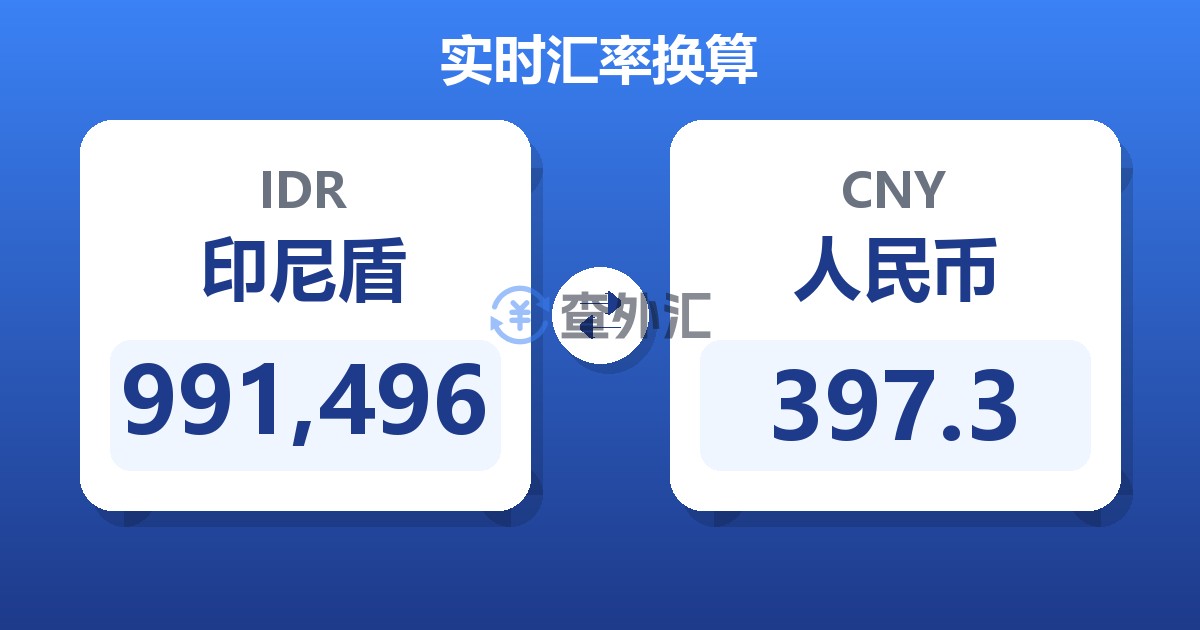 991,496印尼盾兑人民币