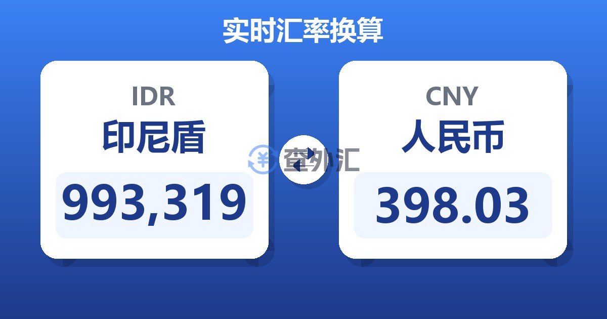 993,319印尼盾兑人民币