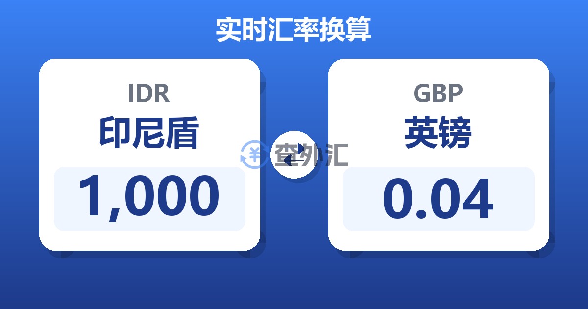 1,000印尼盾兑英镑