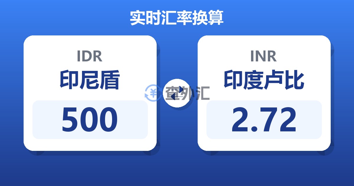 500印尼盾兑印度卢比