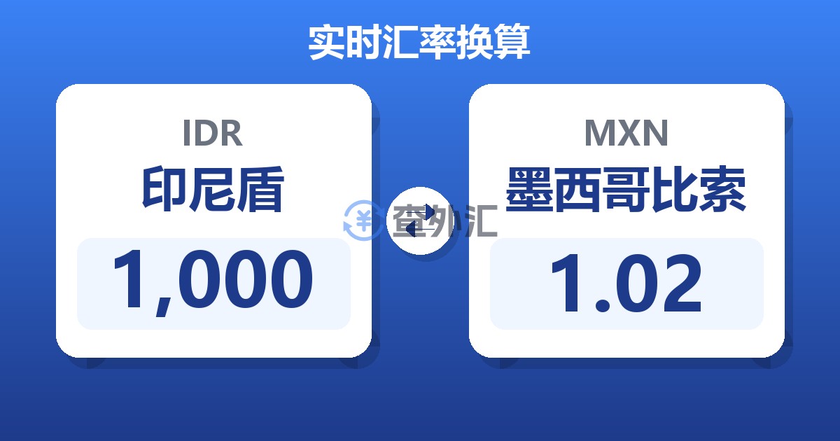 1,000印尼盾兑墨西哥比索