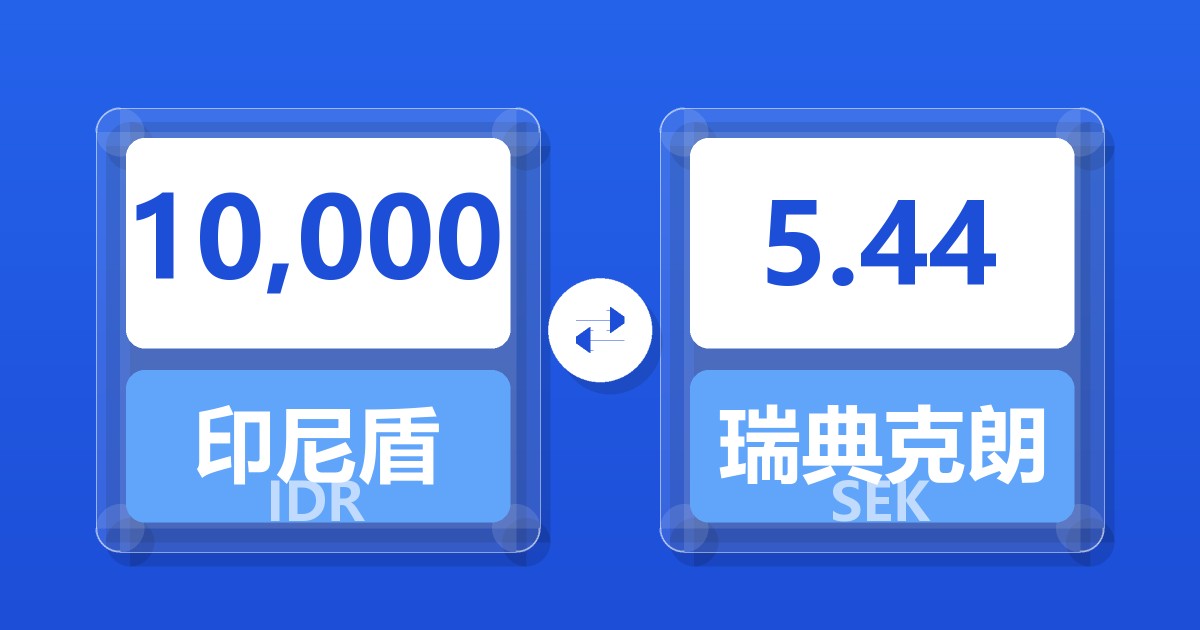 10,000印尼盾兑瑞典克朗